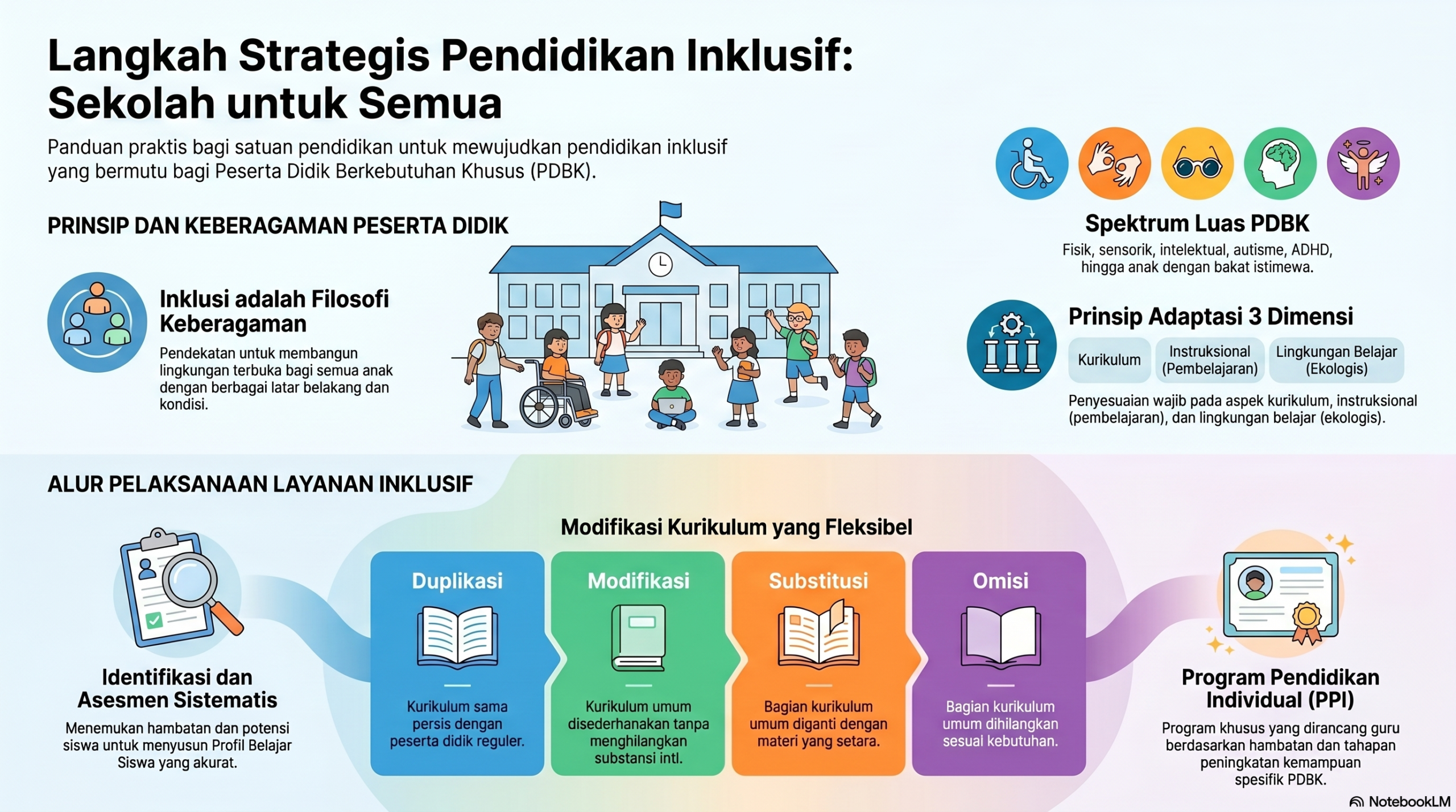 Langkah Strategis Pendidikan Inklusif Scaled