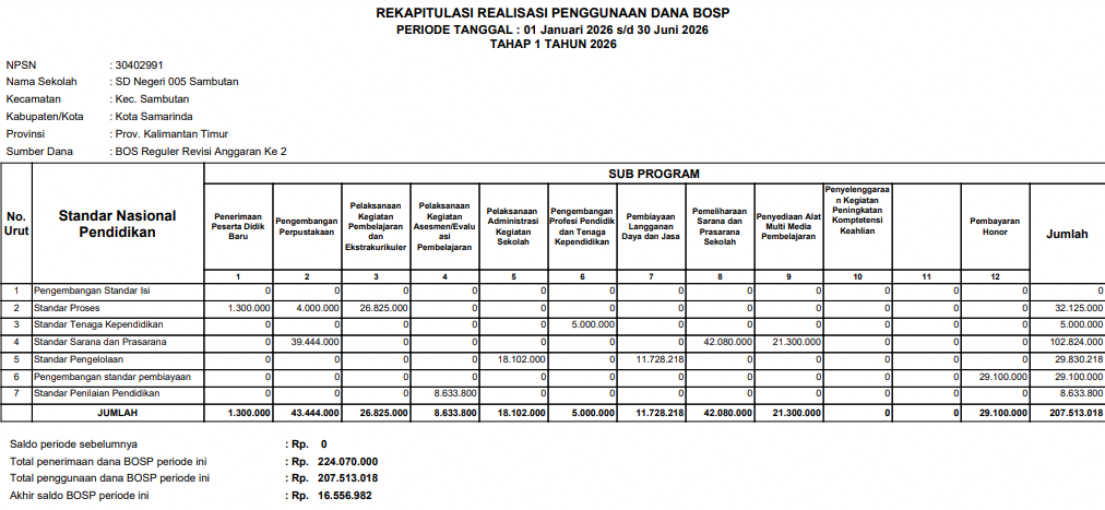 realisasi output tahap 1 2026